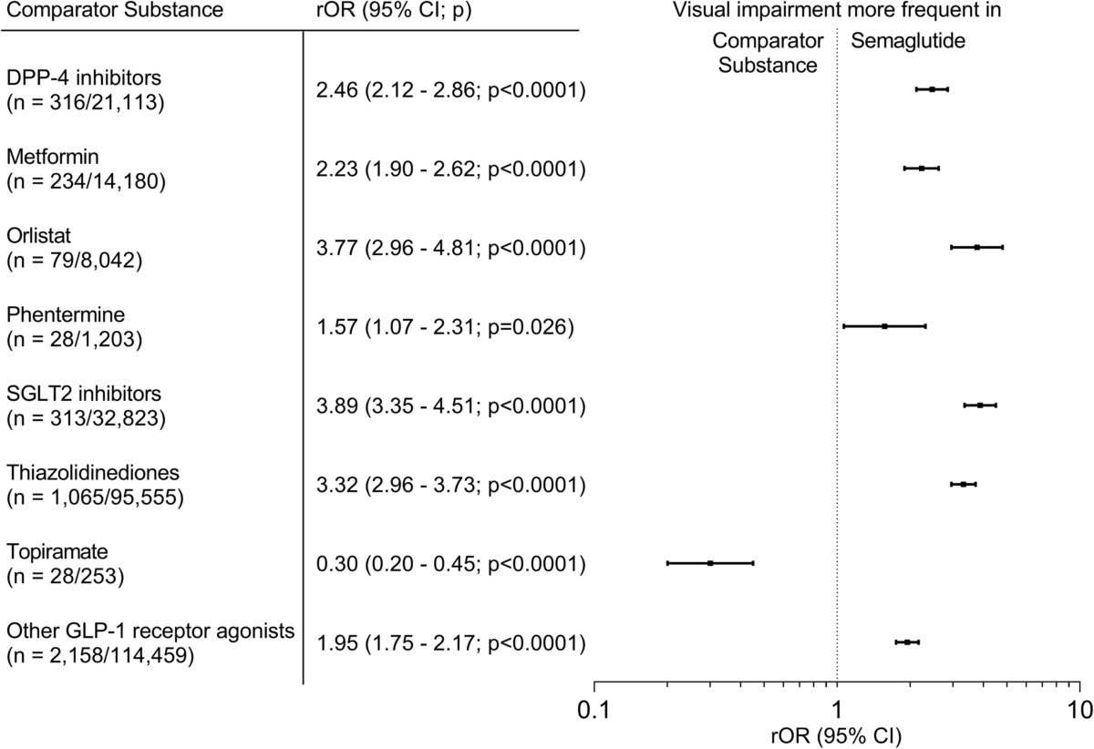 mazdutide vs tirzepatide reddit Comparing the Big 3, Semaglutide, Tirzepatide and Retatrutide : r/Mounjaro