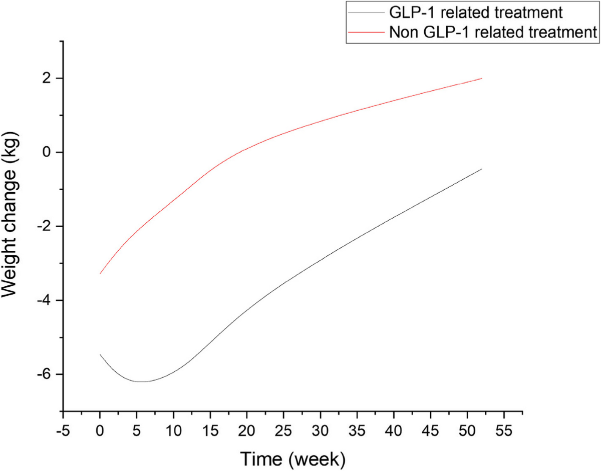 does semaglutide affect testosterone Does Semaglutide Affect my Hormones and Libido?