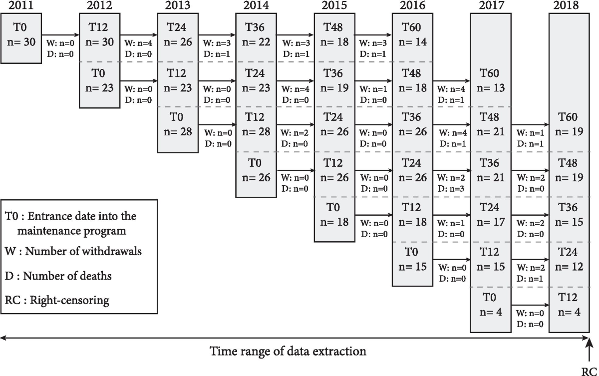 Efficacy of a long-term pulmonary rehabilitation maintenance program for  COPD patients in a real-life setting: a 5-year cohort study | Respiratory  Research | Springer Nature Link
