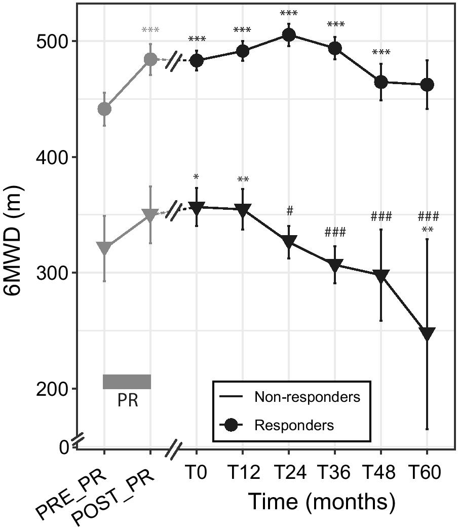 Efficacy of a long-term pulmonary rehabilitation maintenance program for  COPD patients in a real-life setting: a 5-year cohort study | Respiratory  Research | Springer Nature Link