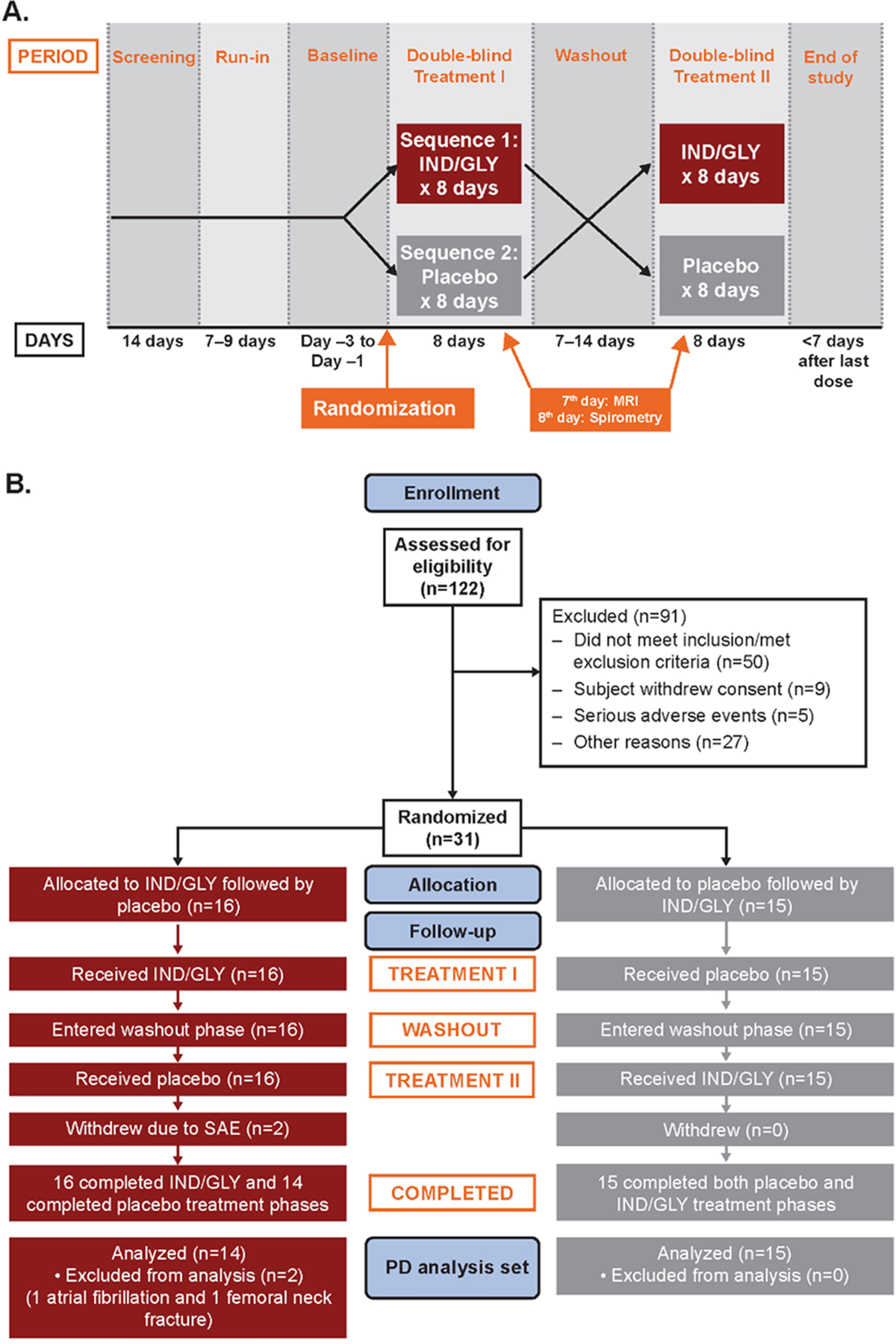 Effect of indacaterol/glycopyrronium on ventilation and perfusion in COPD:  a randomized trial | Respiratory Research | Springer Nature Link