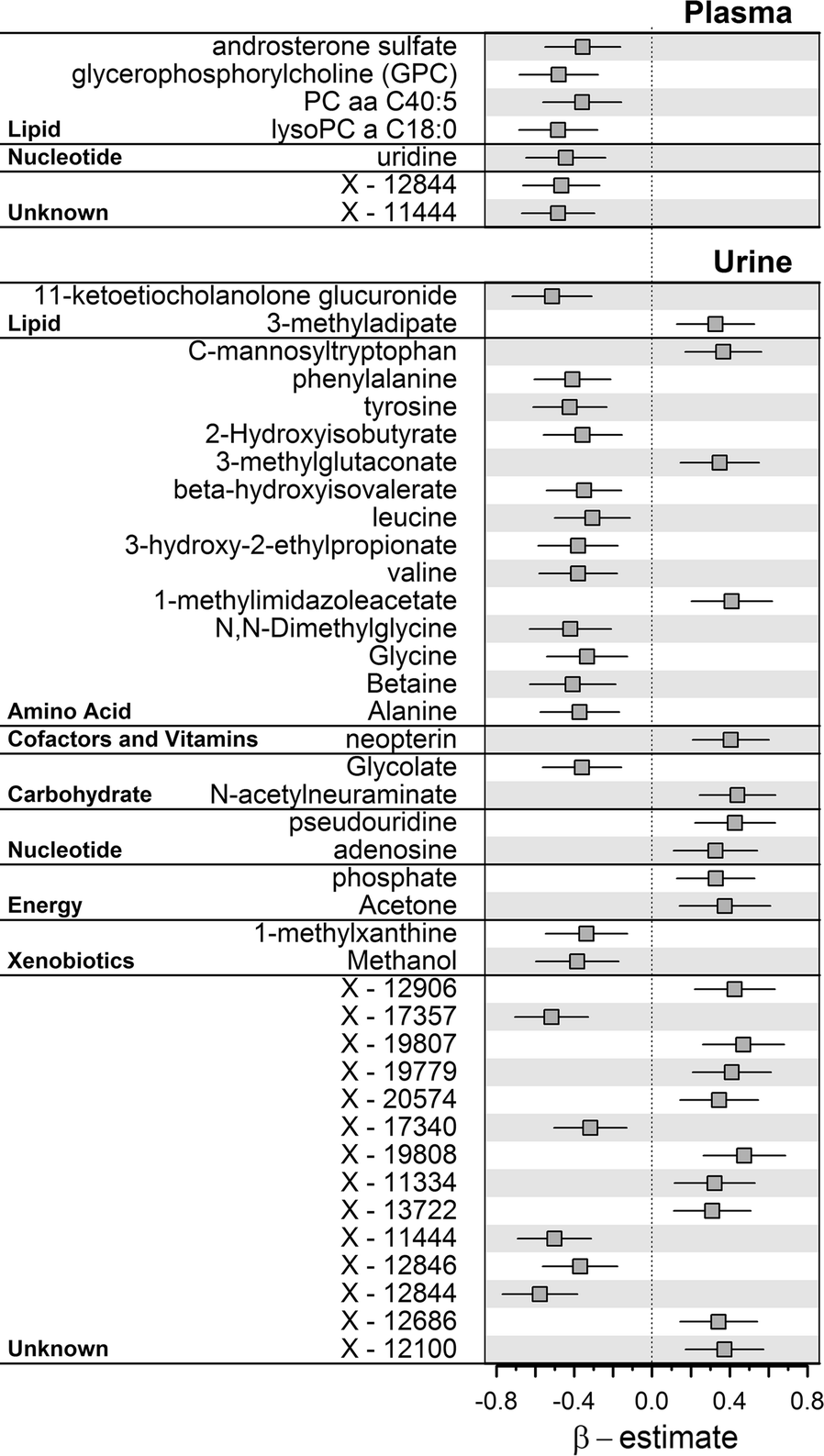 Metabolomic profiling implicates adiponectin as mediator of a favorable  lipoprotein profile associated with NT-proBNP | Cardiovascular Diabetology  | Full Text