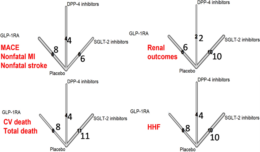 glp 1 receptor agonists contraindications What are the contraindications to starting Glucagon-like peptide-1 (GLP-1) receptor  agonist therapy?