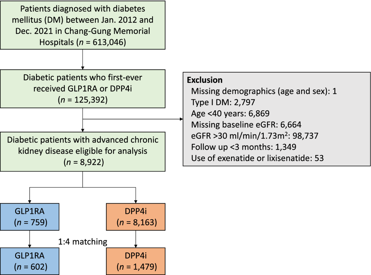 michigan glp-1 gastrointestinal obstruction class action Ozempic Lawsuit for Gastroparesis