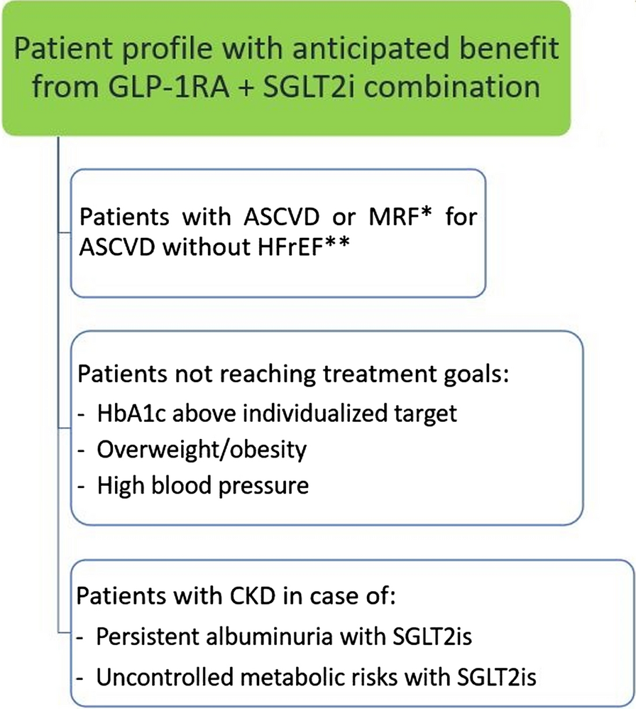 sanofi glp 1 Generic Liraglutide Approved, Marking First Generic GLP-1 RA Indicated  Specifically for Weight Management in the US