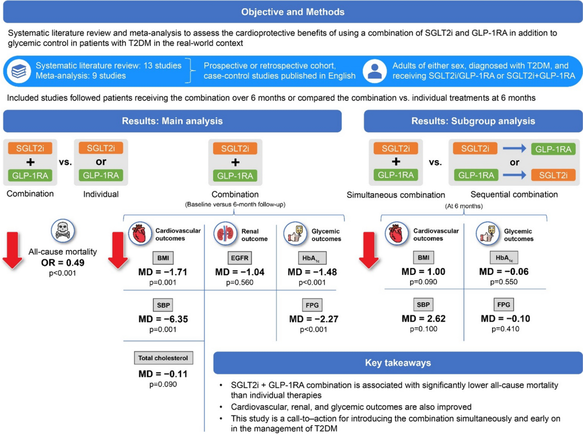 safest glp 1 for weight loss GLP-1 Agonists For Obesity In Non-Diabetic Patients: Game Changer Or  Overhyped? A Critical Analysis GlobalRPH