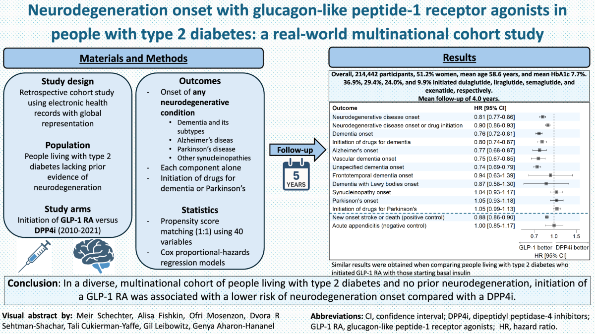 is semaglutide a glp 1 drug Is GLP-1 the Same as Ozempic