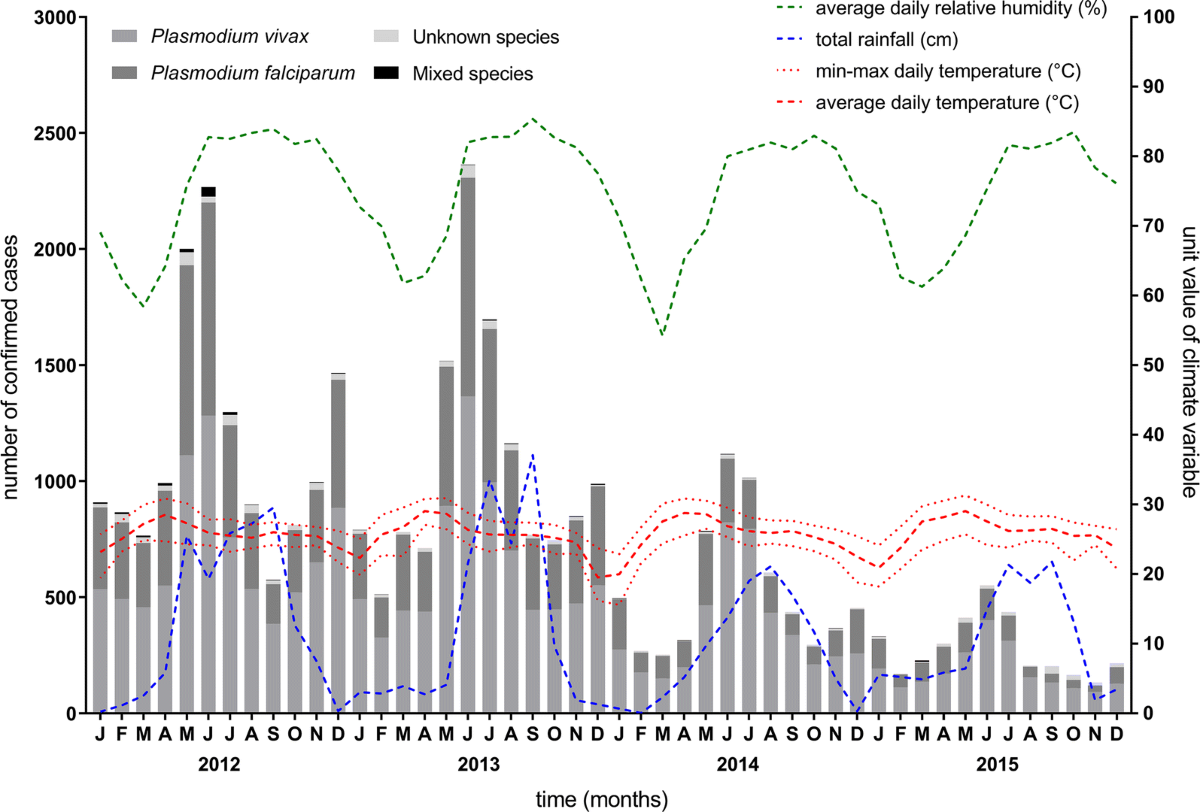 Spatiotemporal epidemiology environmental correlates and  