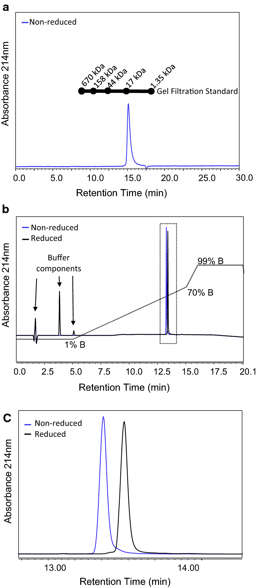 The Pfs230 N-terminal fragment, Pfs230D1+: expression and characterization  of a potential malaria transmission-blocking vaccine candidate | Malaria  Journal | Springer Nature Link