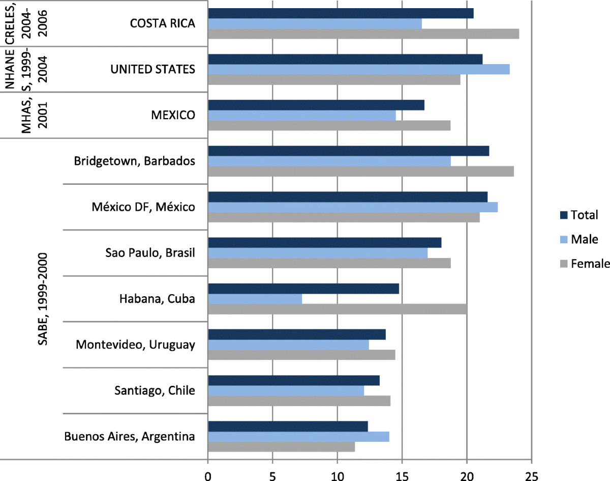 Projected impact of diabetes on the Costa Rican healthcare system |  International Journal for Equity in Health | Springer Nature Link
