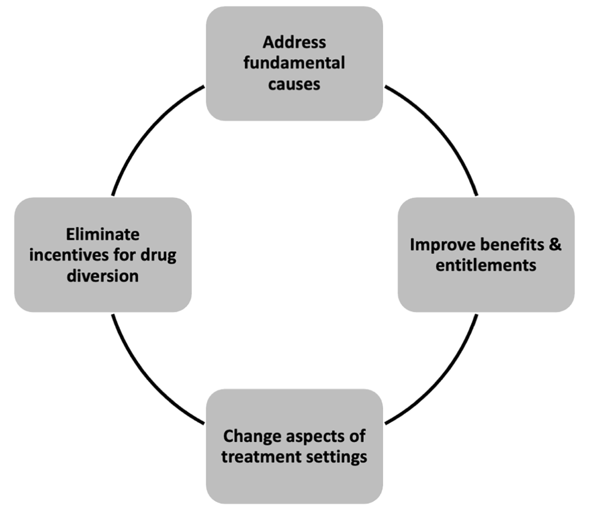 Understanding why racial/ethnic inequities along the HIV care continuum  persist in the United States: a qualitative exploration of systemic  barriers from the perspectives of African American/Black and Latino persons  living with HIV |