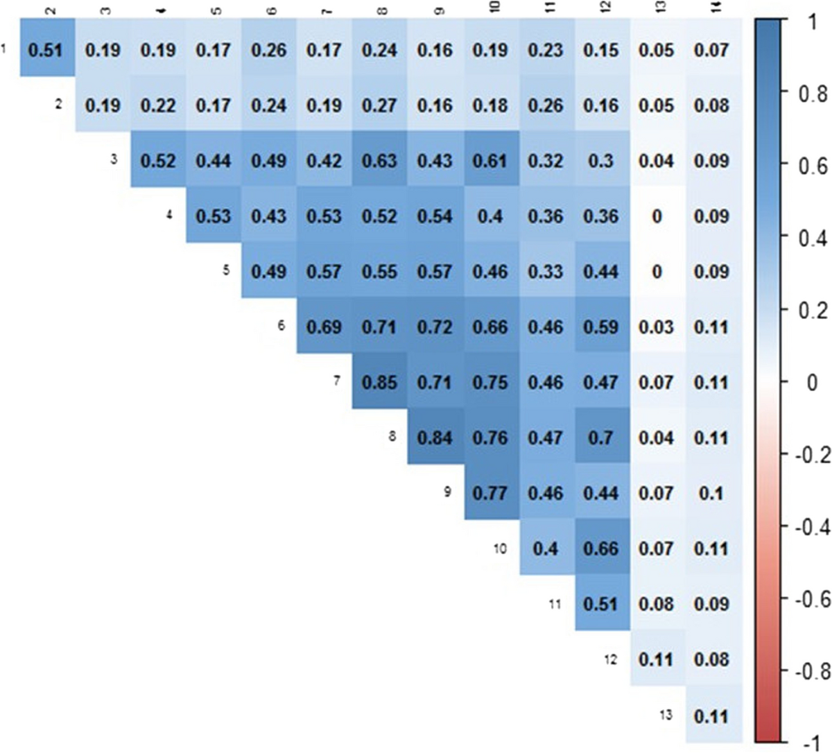 Scottish Index of Multiple Deprivation (SIMD) indicators as predictors of  mortality among patients hospitalised with COVID-19 disease in the Lothian  Region, Scotland during the first wave: a cohort study | International  Journal