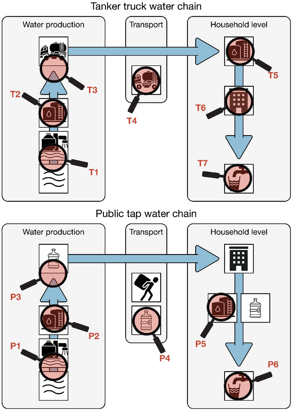 Drinking water access and quality in the Gaza Strip prior to 7 October 2023 and implications for reconstruction – BioMed Central