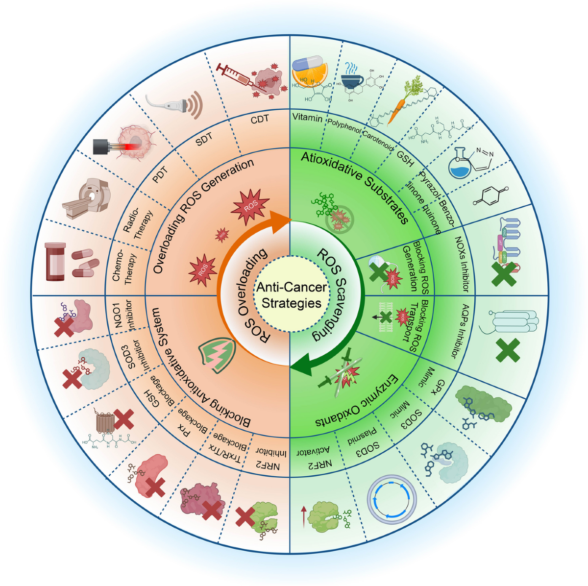 Subtle shifts in the environment hinting at deeper changes