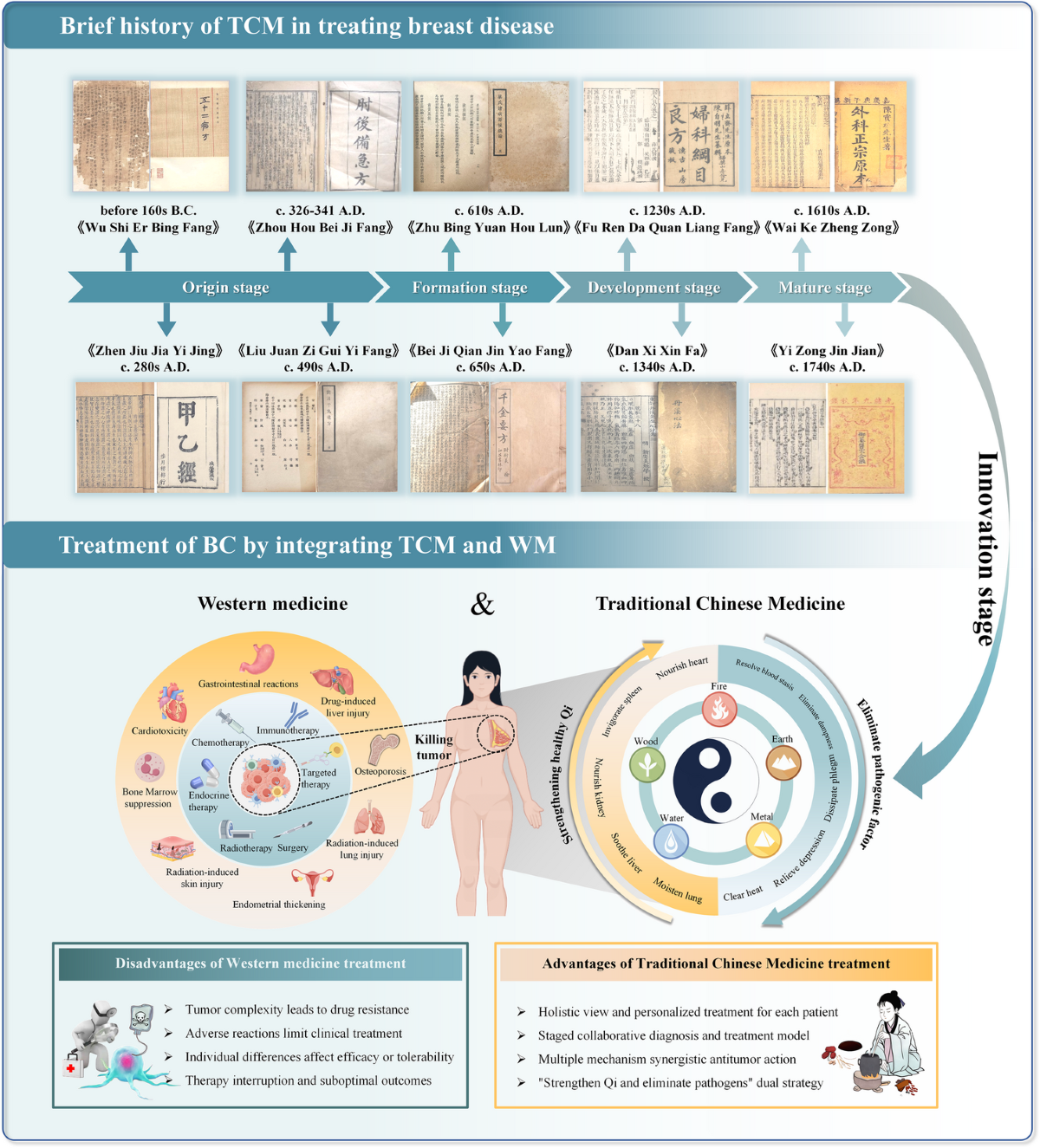 flawless glutathione injection price 2013 Advanced delivery systems for gene editing: A comprehensive review from the  GenE-HumDi COST Action Working Group: Molecular Therapy Nucleic Acids