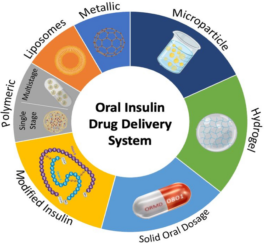 does liposomal glutathione cause diarrhea Glutathione Deficiency Symptoms: Is Poor Sleep Just the Beginning? |  Cardiology & Neurology Specialists located in Queens, Forest Hills and  Brighton Beach, Brooklyn, NY main image 0