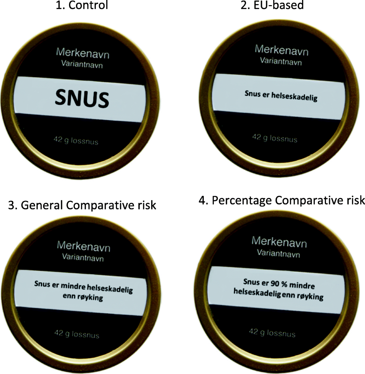 Health warning labels describing snus as less harmful than smoking: effects  on perceptions of risk | Harm Reduction Journal