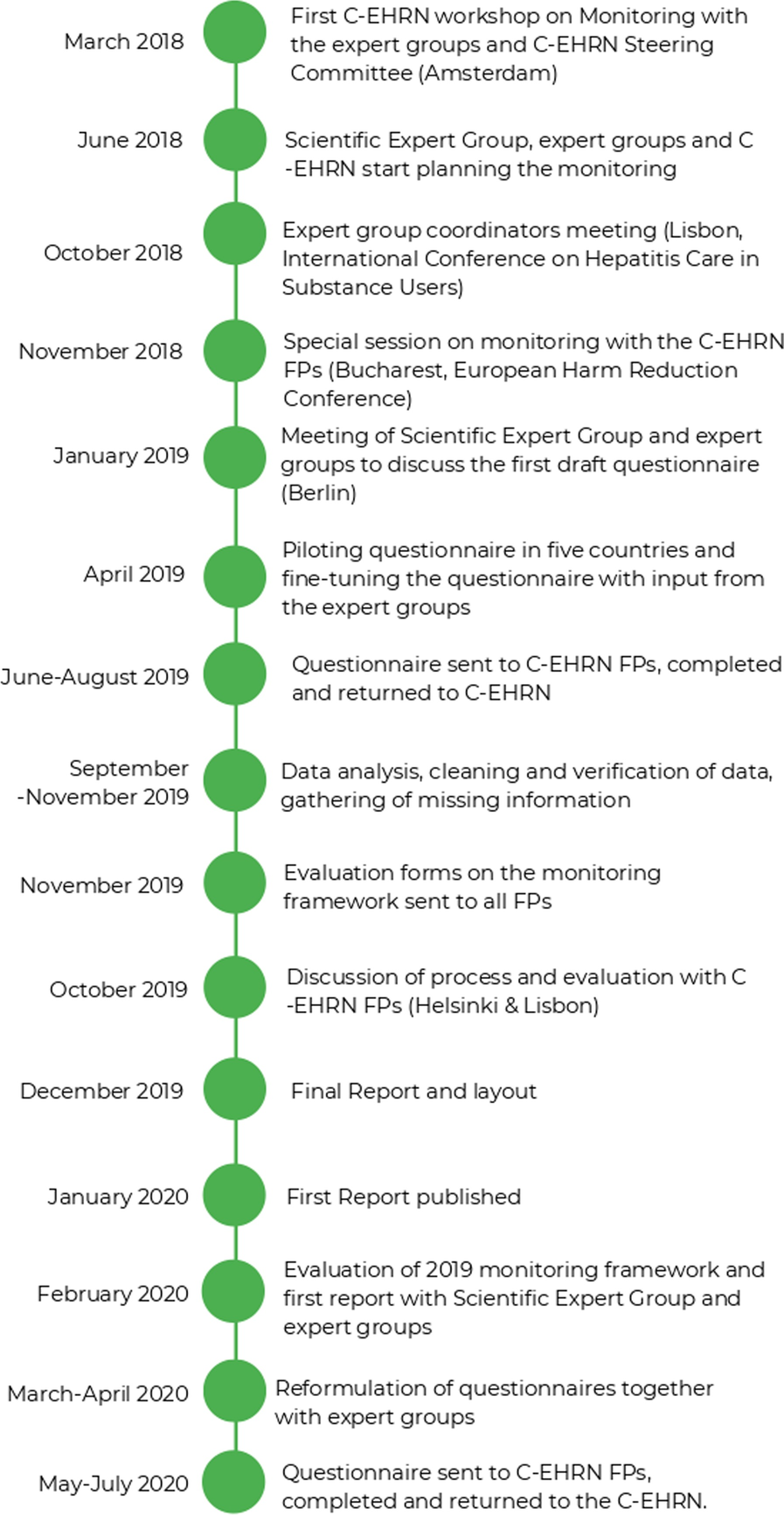 Frontiers | Expert-opinion-based guidance for the care of children with  lysosomal storage diseases during the COVID-19 pandemic: An  experience-based Turkey perspective, image size:897x1732