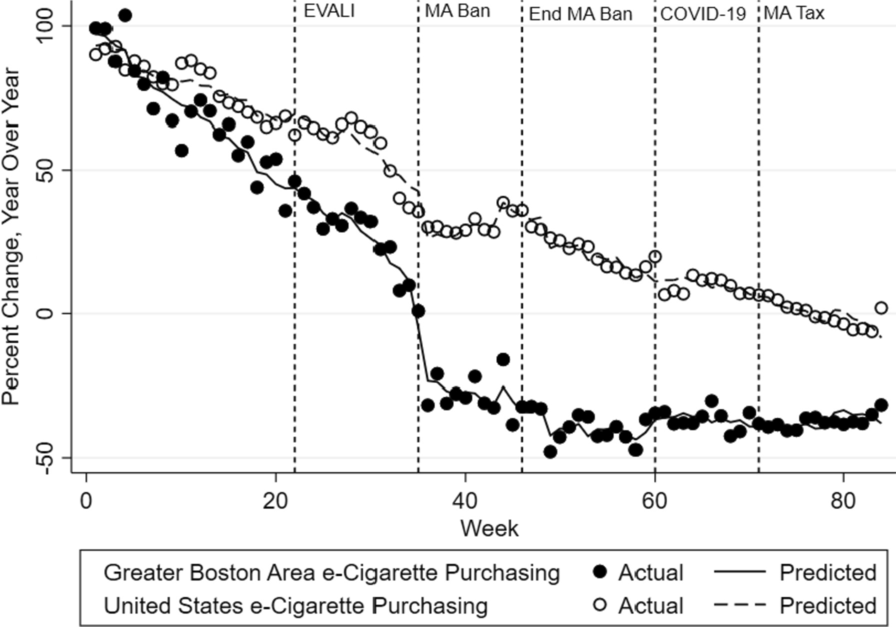when did the age for cigarettes change to 21 Legal age for tobacco purchases raised to 21