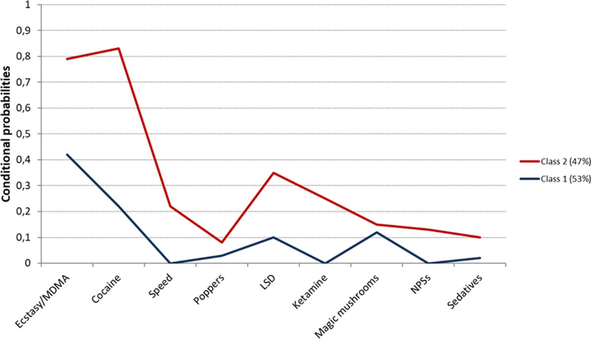 Summer as a Risk Factor for Drug Initiation | Journal of General Internal  Medicine, image size:1200x688