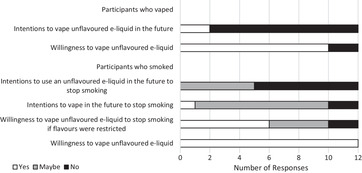 is unflavored vape juice better for you Saida Tincture 1000mg - Hybrid Unflavored