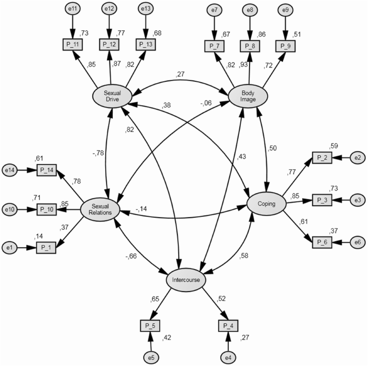 Development and validation of a sexual relations satisfaction scale in  patients with breast cancer — “SEXSAT-Q” | Health and Quality of Life  Outcomes
