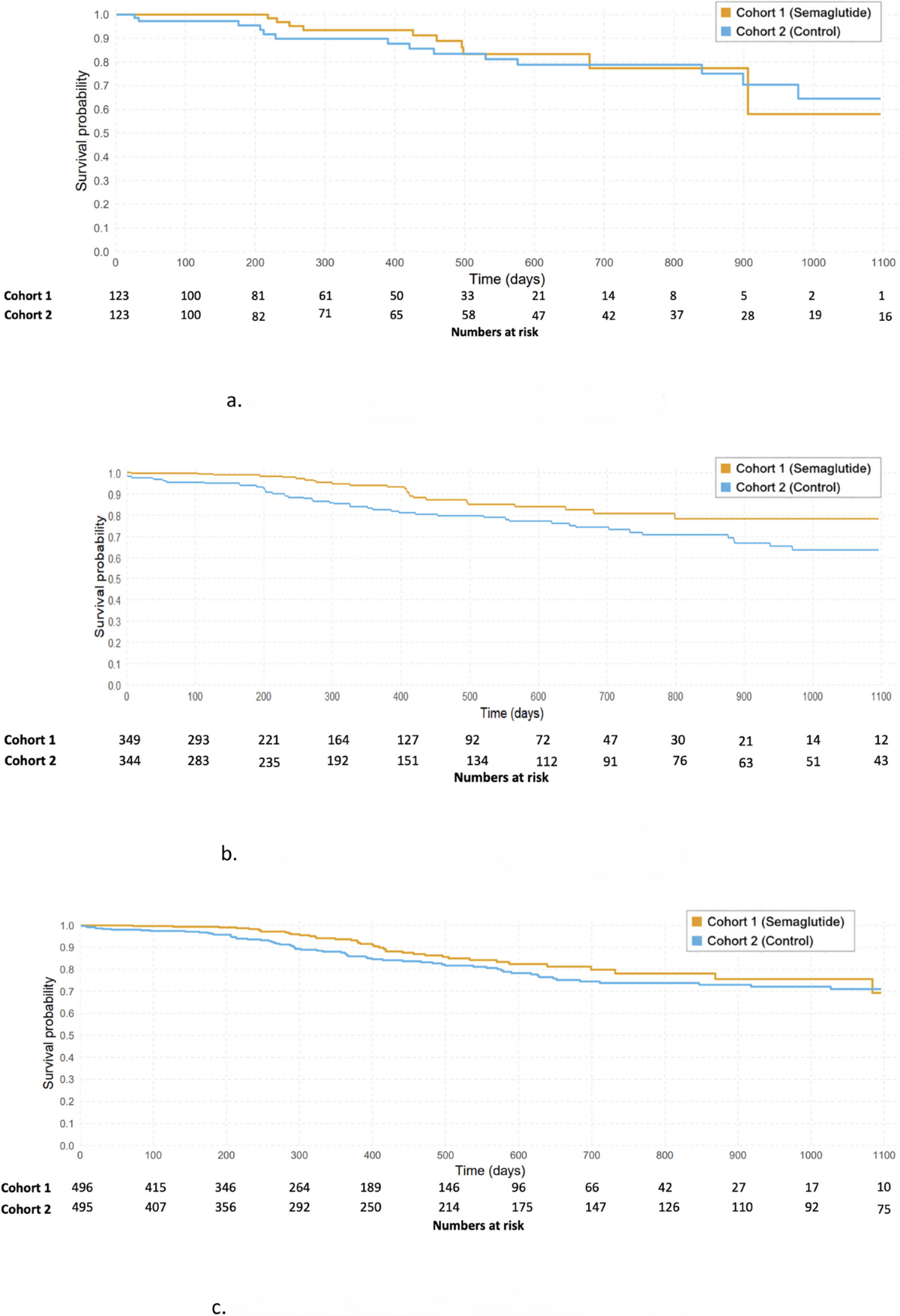 Impact of semaglutide pretreatment on reproductive outcomes in women with overweight and obesity with infertility: a real-world multicenter cohort study | Reproductive Biology and Endocrinology | Springer Nature Link Impact of semaglutide pretreatment on reproductive outcomes in women with overweight and obesity with infertility: a real-world multicenter cohort study | Reproductive Biology and Endocrinology | Springer Nature Link