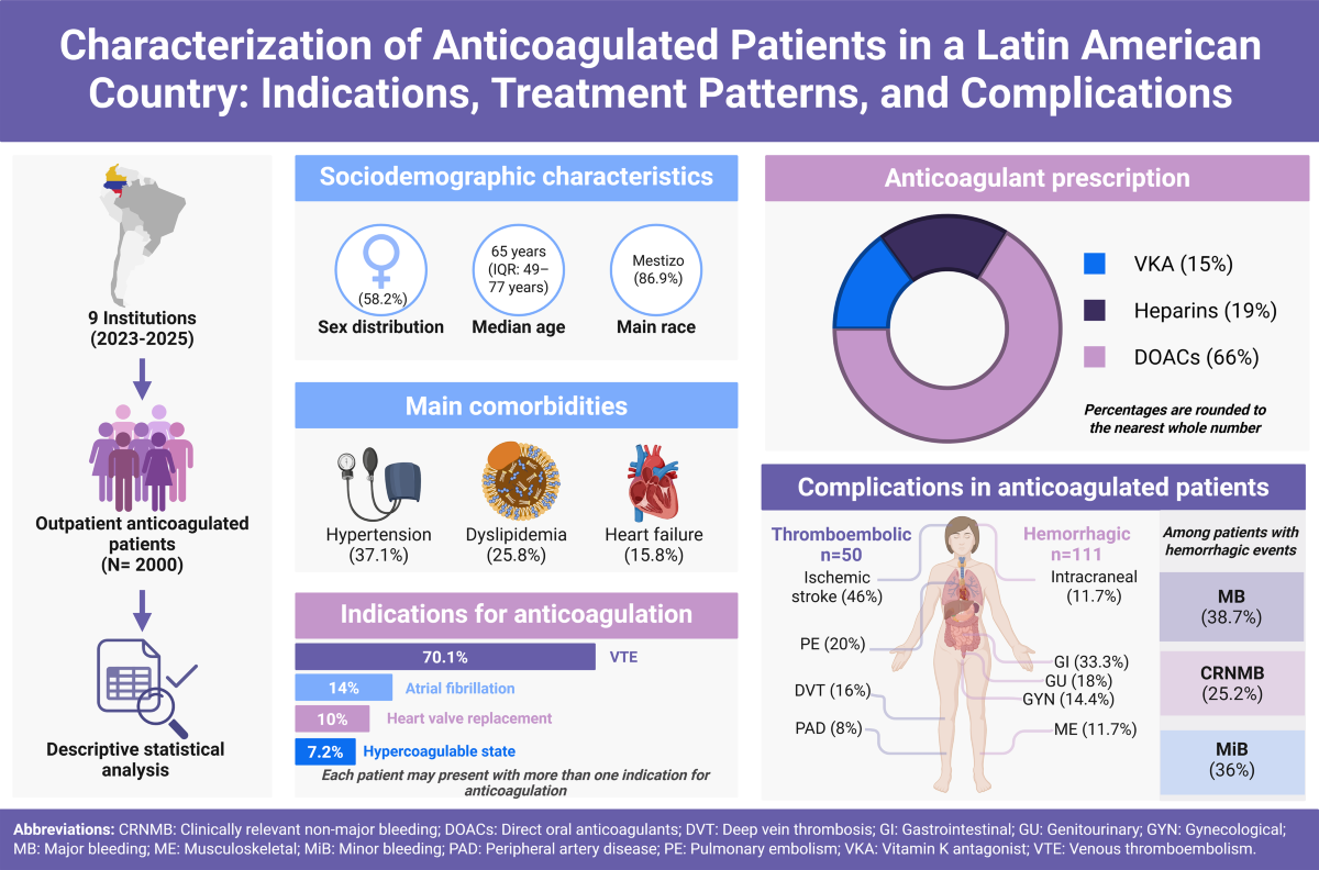 castano v american tobacco Characterization of anticoagulated patients in a Latin American country:  indications, treatment patterns, and complications | Thrombosis Journal