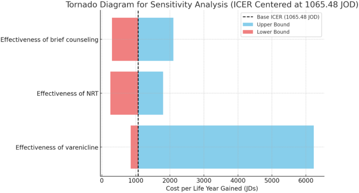 How Much To Pay For Good Cigars - Smoke Inn Blog