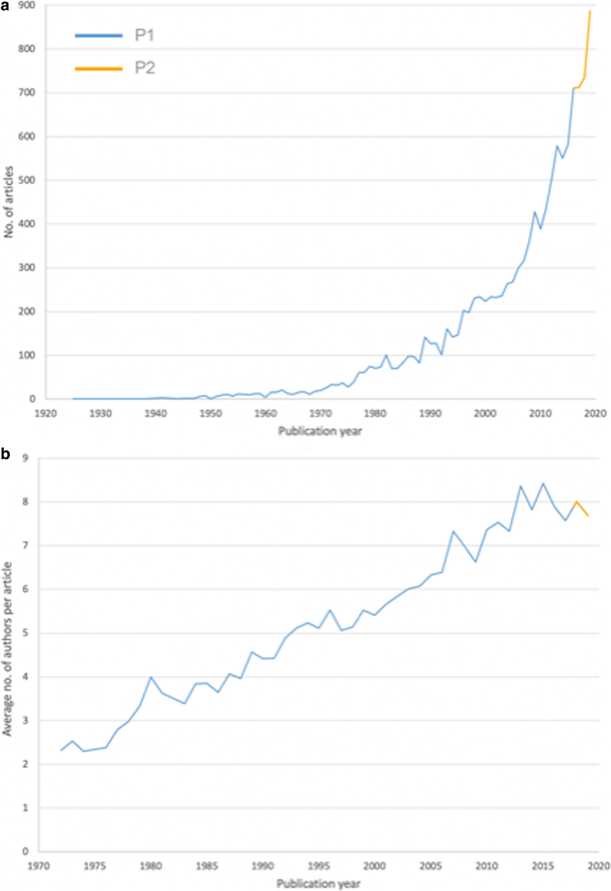 Endometrial cancer: mapping the global landscape of research | Journal of  Translational Medicine | Springer Nature Link