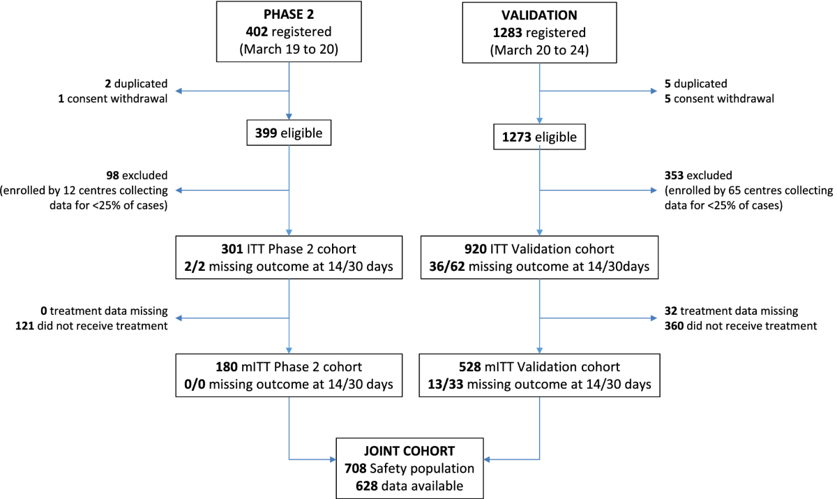 PDF) Identifying the Oracular sortes of Italy, image size:1200x715