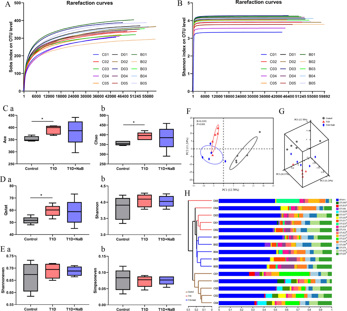 Sodium butyrate ameliorates diabetic retinopathy in mice via the regulation  of gut microbiota and related short-chain fatty acids | Journal of  Translational Medicine | Springer Nature Link