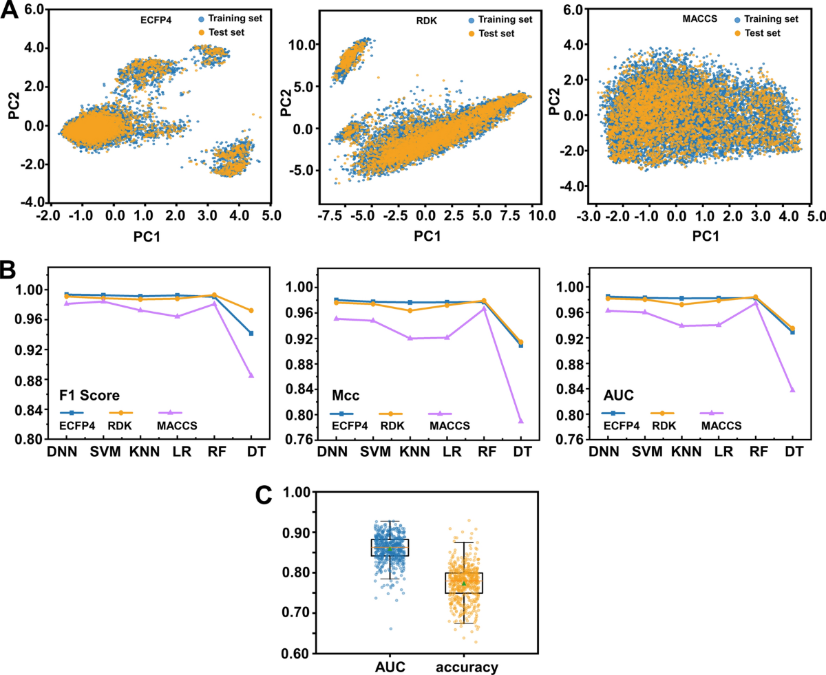 Discovery of novel JAK1 inhibitors through combining machine learning,  structure-based pharmacophore modeling and bio-evaluation | Journal of  Translational Medicine | Springer Nature Link