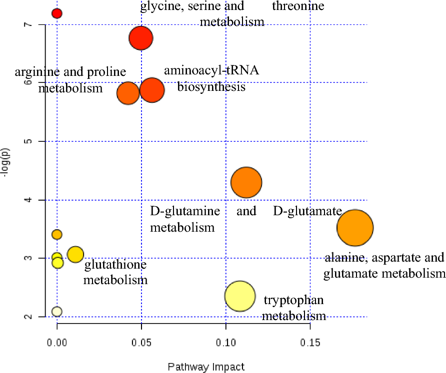 12967_2023_4604_Fig3_HTML.png