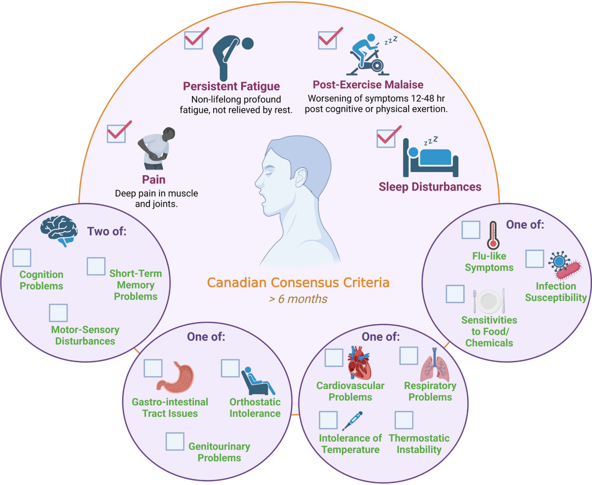 bpc-157 chronic fatigue syndrome The search for a blood-based biomarker for Myalgic Encephalomyelitis/ Chronic  Fatigue Syndrome (ME/CFS): from biochemistry to electrophysiology | Journal  of Translational Medicine