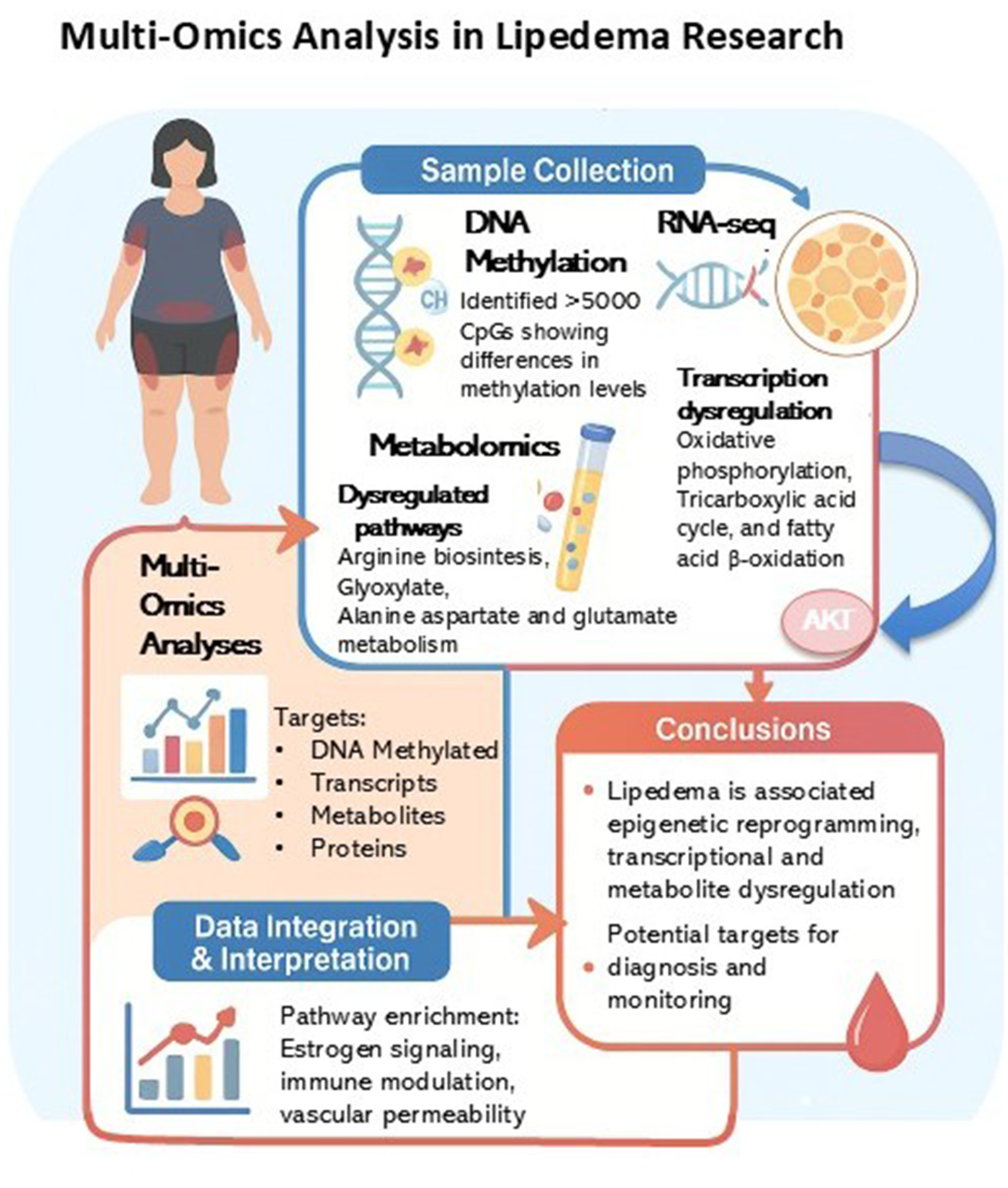 how many days does glutathione injection effect glutathione injection effect lasts how long Why Is Glutathione Added as a  Push?