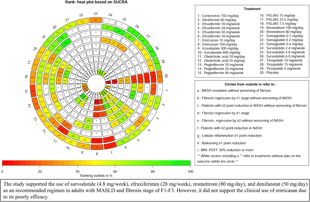 semaglutide and heat GLP-1s: Why Summer Demands Extra Care on and Mounjaro Efficacy of pharmacotherapies in improving
