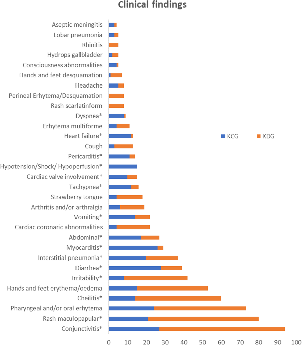 America's Rare Children Need Congress to Act: NORD Urges Swift  Reauthorization of Proven Rare Pediatric Disease Voucher Program - National  Organization for Rare Disorders, image size:1200x1368