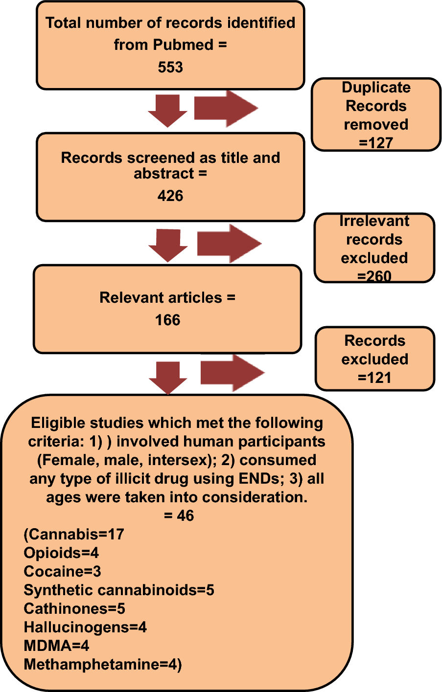 Electronic cigarettes are a tool to vape illicit drugs | Discover Public  Health