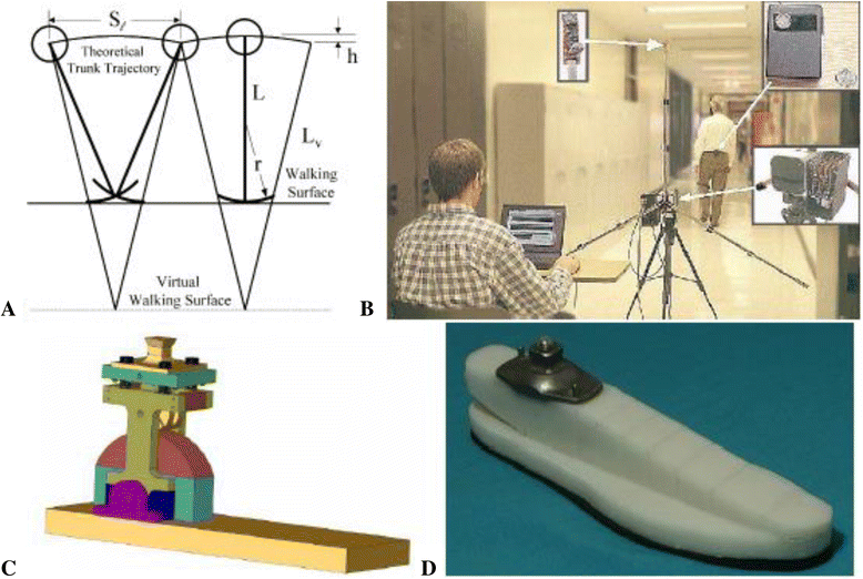 How a diverse research ecosystem has generated new rehabilitation  technologies: Review of NIDILRR's Rehabilitation Engineering Research  Centers, Journal of NeuroEngineering and Rehabilitation