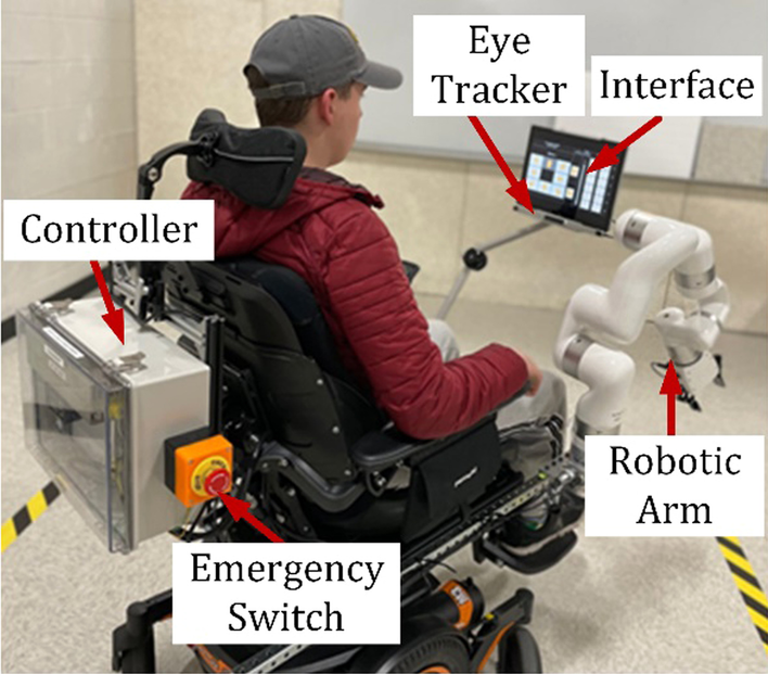 hand-and-eye tracking interface - Eye-gaze control of a wheelchair mounted 6DOF assistive robot for ...
