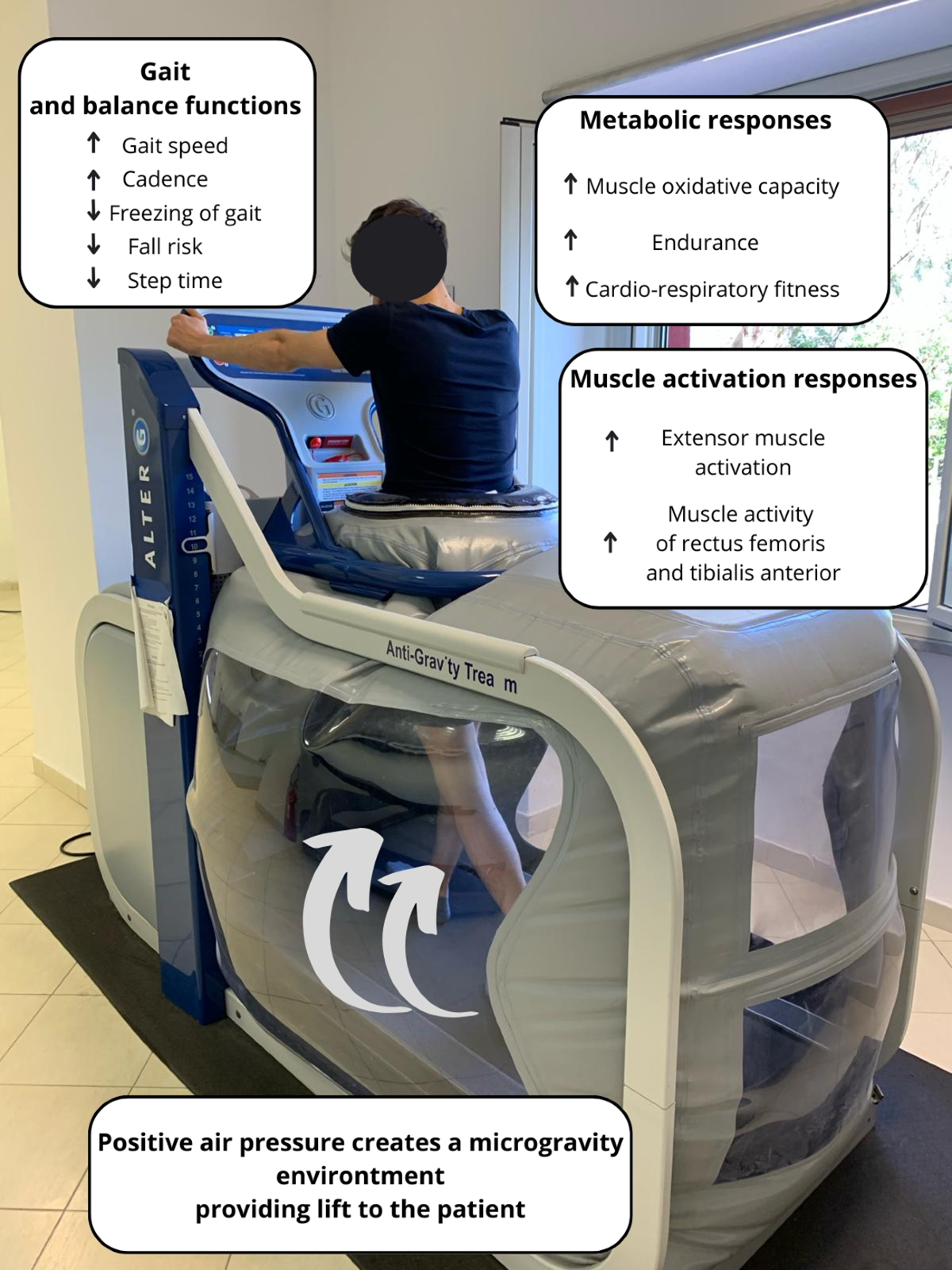 Simulating space walking: a systematic review on anti-gravity technology in  neurorehabilitation | Journal of NeuroEngineering and Rehabilitation |  Springer Nature Link