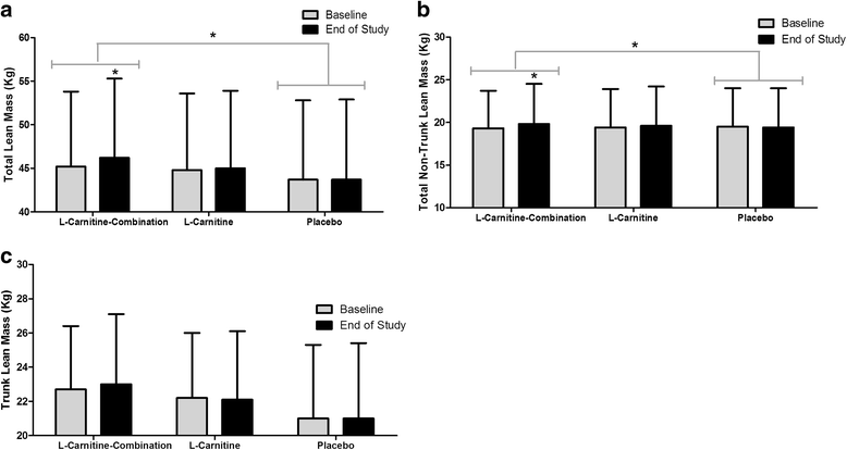 dietitian and l carnitine L-Carnitine  Is it Worth Taking?