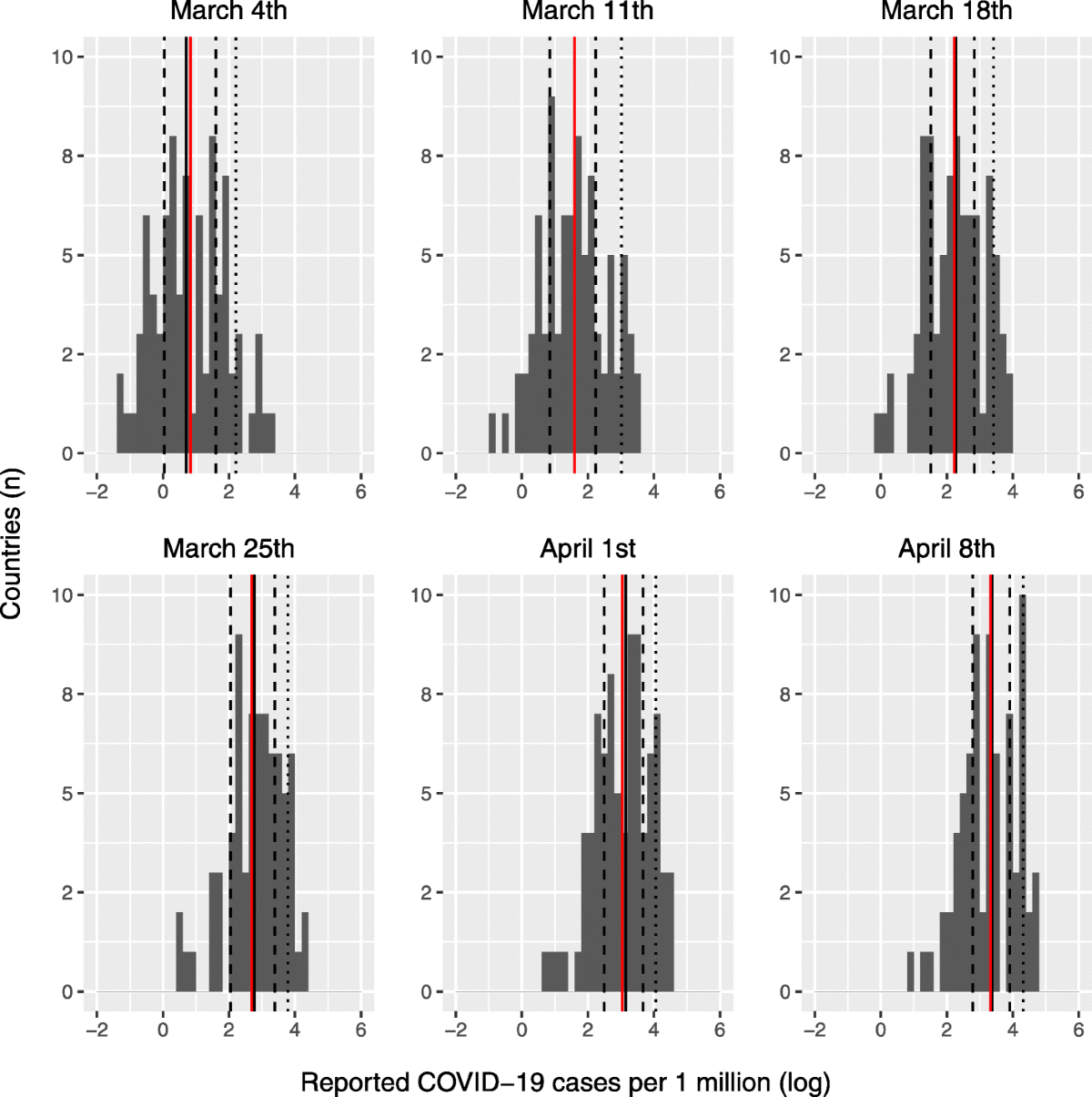 The socio-spatial determinants of COVID-19 diffusion: the impact 