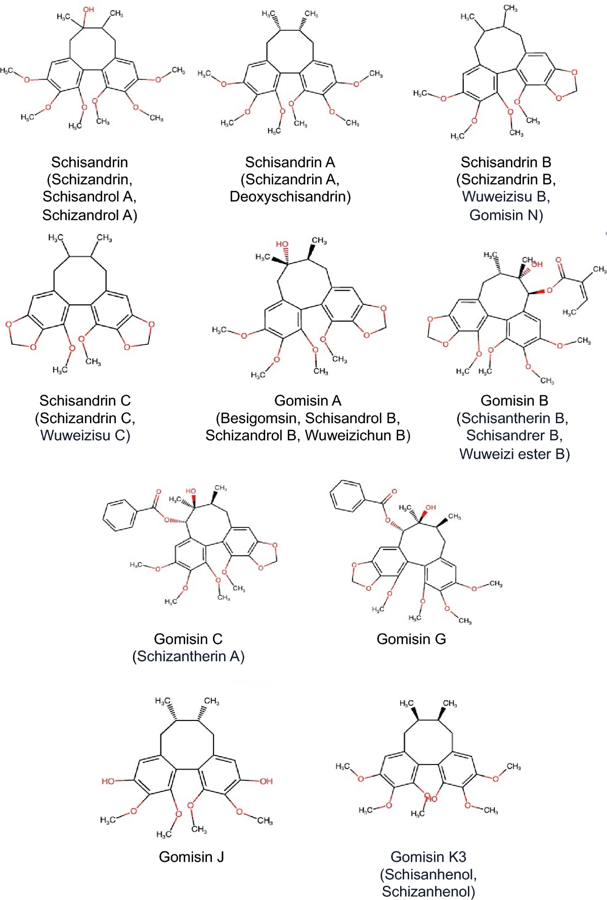 schisandra glutathione A comprehensive review of Schisandra chinensis lignans: pharmacokinetics,  pharmacological mechanisms, and future prospects in disease prevention and  treatment | Chinese Medicine