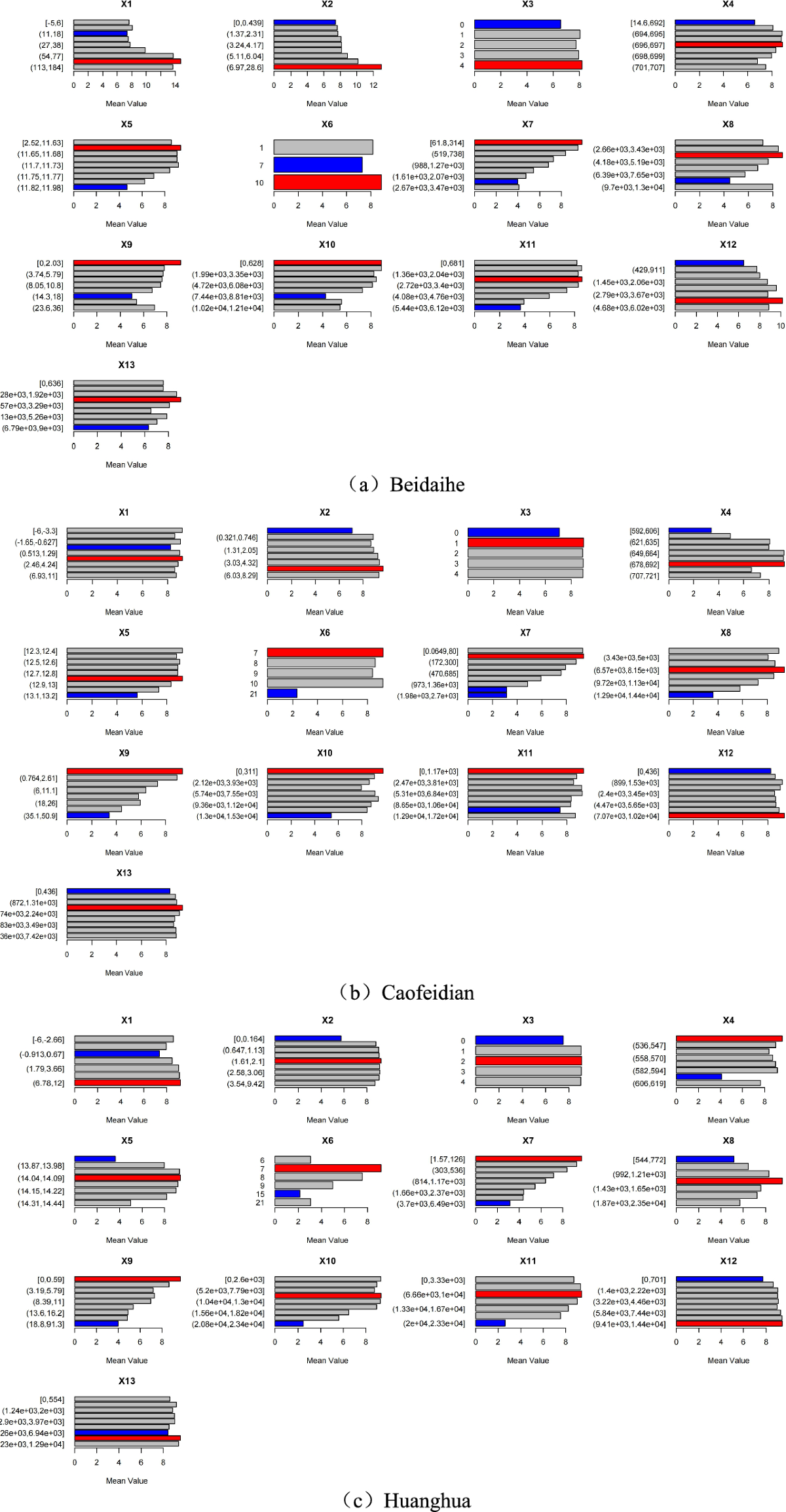 Quantifying spatiotemporal dynamics and driving factors of carbon stock  with integrated model in Bohai Bay, China | Carbon Balance and Management