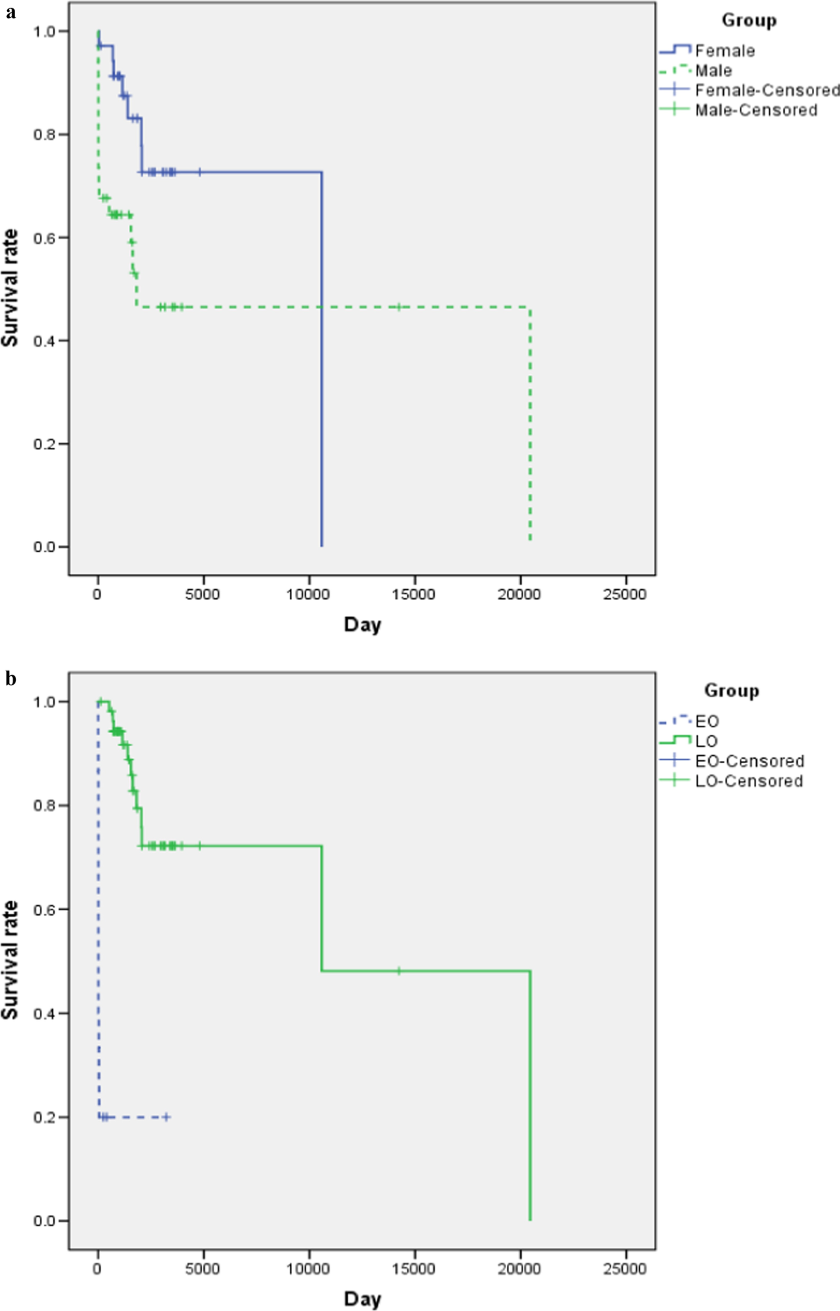 Clinical and molecular characteristics of 69 Chinese patients with  ornithine transcarbamylase deficiency | Orphanet Journal of Rare Diseases