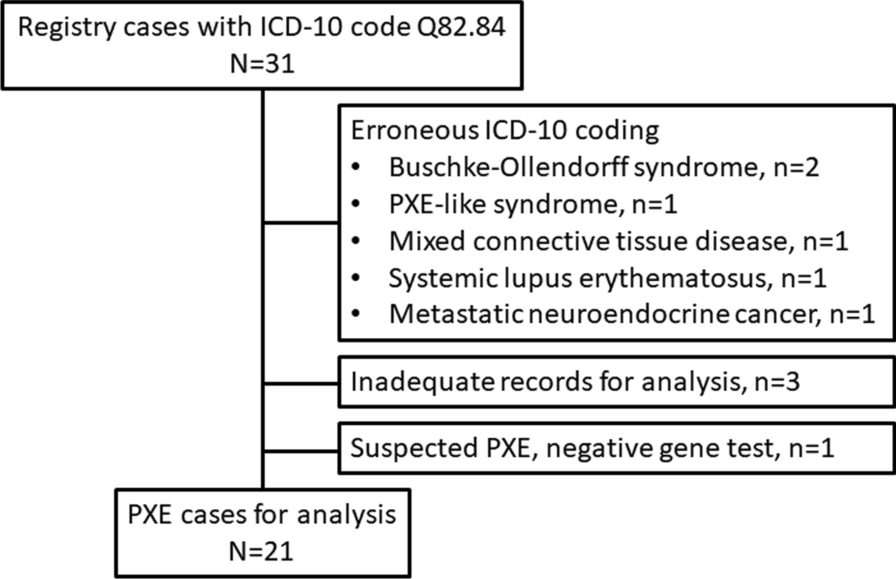 Various vascular malformations are prevalent in Finnish 