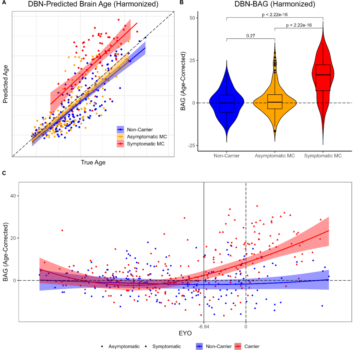 Advanced structural brain aging in preclinical autosomal dominant Alzheimer  disease | Molecular Neurodegeneration | Full Text