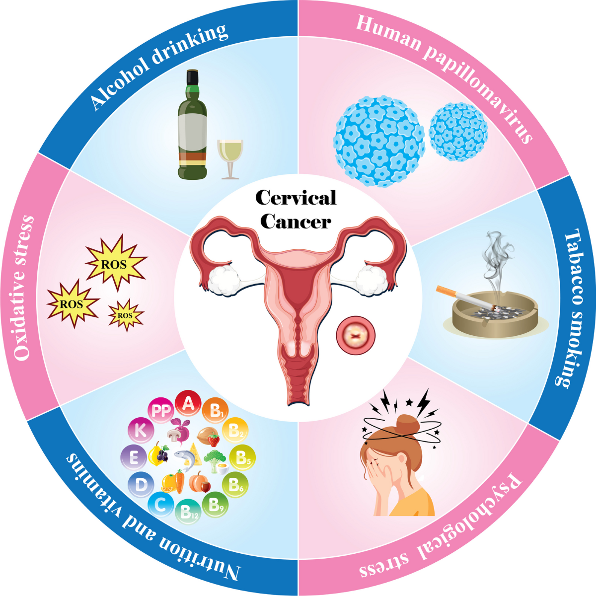 glutathione hpv Emerging paradigms: unmasking the role of oxidative stress in HPV-induced  carcinogenesis | Infectious Agents and Cancer